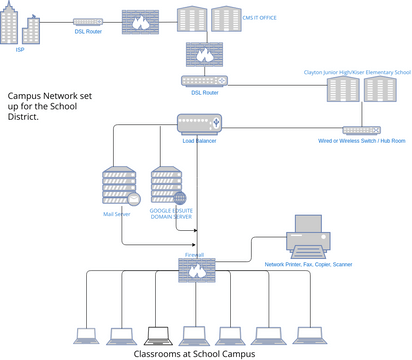 ELED 529 Week 3 Jacobs | Visual Paradigm User-Contributed Diagrams ...